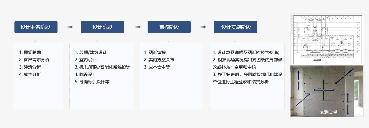 設(shè)計(jì)標(biāo)準(zhǔn)化